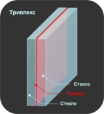 Триплекс